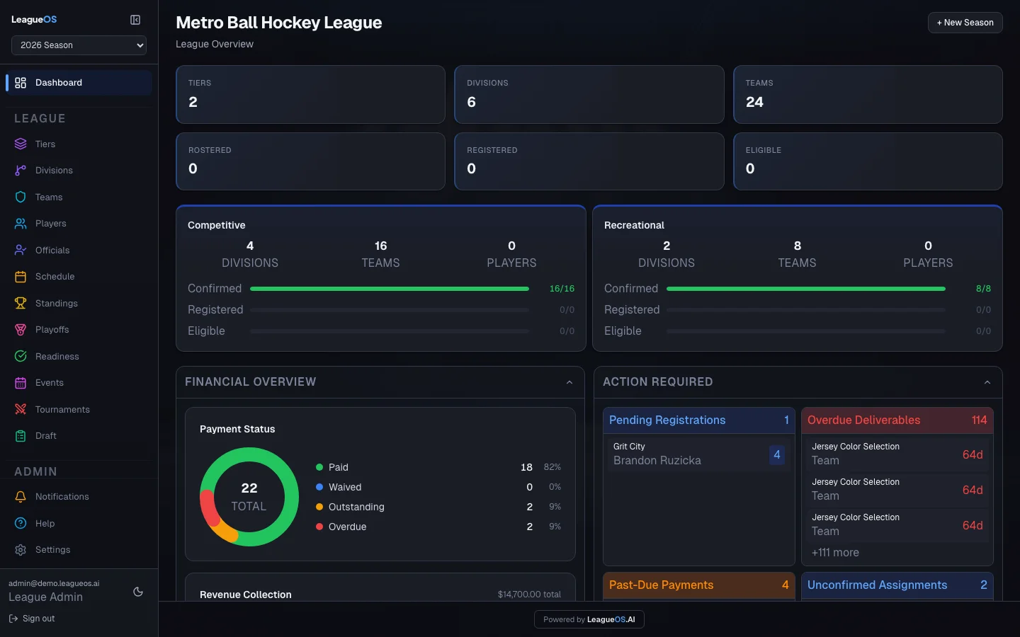 League OS admin dashboard