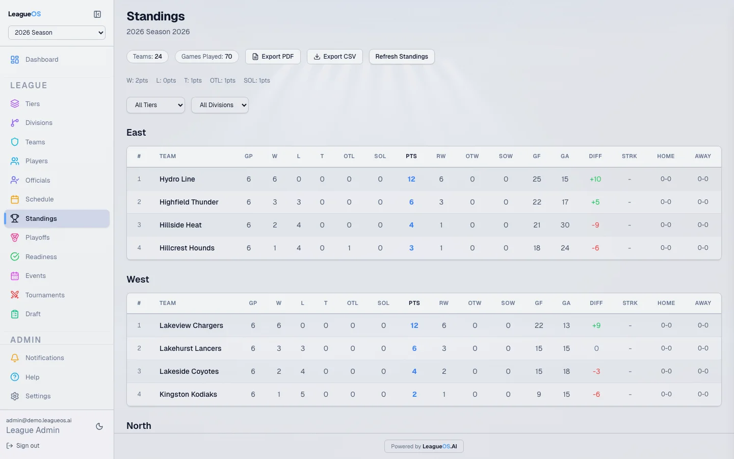 Automated standings table